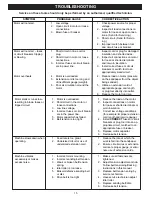 Preview for 15 page of Rikon Power Tools 50-151 Operator'S Manual