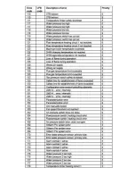 Preview for 29 page of Rima ONGAS 300/W Series Installation, Operation & Maintenance Manual