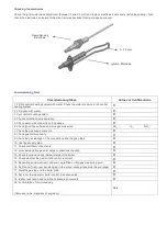 Preview for 33 page of Rima ONGAS 300/W Series Installation, Operation & Maintenance Manual