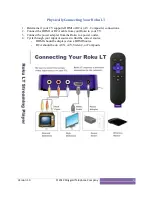 Preview for 2 page of Ringgold Roku LT Setup Manual