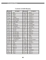 Preview for 32 page of Ringway TD90II User Manual