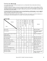 Preview for 81 page of Rinnai EX17CT Installation And Operation Manual