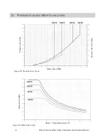 Preview for 62 page of Rinnai RE140e Installation And Operation Manual