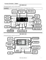 Preview for 7 page of Rinnai REU-VAM1620W Operation And Installation Manual