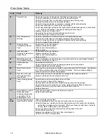 Preview for 14 page of Rinnai REU-VAM1620W Operation And Installation Manual