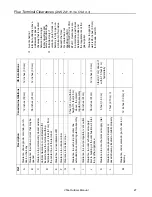 Preview for 27 page of Rinnai REU-VAM1620W Operation And Installation Manual