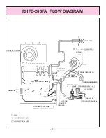 Preview for 49 page of Rinnai RHFE-263FA 2 Owner'S Operation And Installation Manual