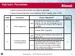 Preview for 24 page of Rinnai RS100 Training Program