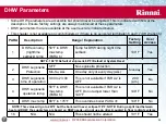 Preview for 28 page of Rinnai RS100 Training Program