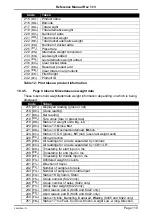 Preview for 119 page of Rinstrum AxleweighR R420 Reference Manual