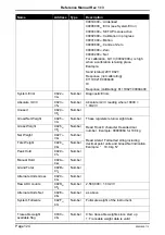 Preview for 124 page of Rinstrum AxleweighR R420 Reference Manual