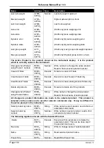 Preview for 130 page of Rinstrum AxleweighR R420 Reference Manual