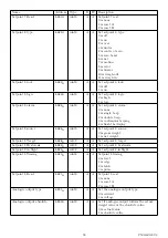 Preview for 98 page of Rinstrum C500 series Reference Manual