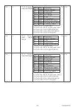 Preview for 110 page of Rinstrum C500 series Reference Manual