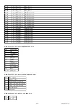 Preview for 114 page of Rinstrum C500 series Reference Manual