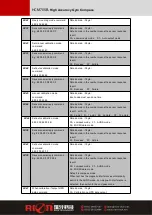 Preview for 14 page of Rion HCM705B Quick Start Manual