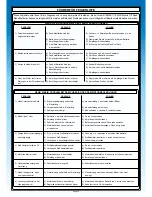 Preview for 15 page of Ripmax Husky C-RMX0020 - UK Operating Instructions Manual