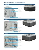 Preview for 3 page of Riptide Urban Lite Owner'S Manual