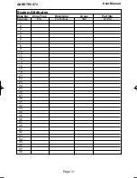 Preview for 32 page of Risco GARDTEC 872 User Instructions