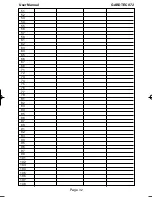 Preview for 33 page of Risco GARDTEC 872 User Instructions