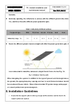 Preview for 20 page of Risen RSM110-8 P Series Installation And Maintenance Manual