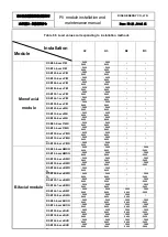 Preview for 26 page of Risen RSM110-8 P Series Installation And Maintenance Manual