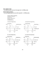 Preview for 58 page of Rishabh Master 3440iDL 0.2SS Operating Manual