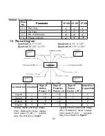 Preview for 62 page of Rishabh Master 3440iDL 0.2SS Operating Manual