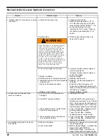 Preview for 40 page of RITE-HITE Mechanical Dock Leveler Hydraulic Conversion Installation & Owner'S Manual