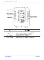 Preview for 11 page of ritm Voyager 2N Operating Manual