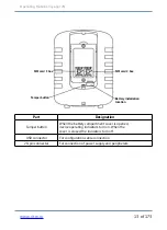 Preview for 13 page of ritm Voyager 2N Operating Manual