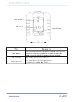 Preview for 21 page of ritm Voyager 2N Operating Manual