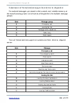 Preview for 106 page of ritm Voyager 2N Operating Manual