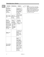 Preview for 25 page of Rittal 7857.430 Assembly And Operation Instructions Manual