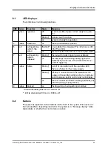 Preview for 67 page of Rittal DET-AC III Master Mounting, Installation And Operating Instructions