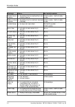 Preview for 90 page of Rittal DET-AC III Master Mounting, Installation And Operating Instructions