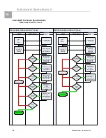 Preview for 64 page of Rittal DK 7856.530 Assembly, Installation And Operation