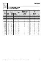 Preview for 45 page of Rittal KX 1500.000 Assembly And Operating Instructions Manual