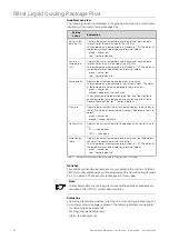 Preview for 59 page of Rittal Liquid Cooling Package Plus SK 3301.480 230 V Operating And Maintenance Instructions Manual