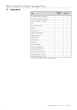 Preview for 87 page of Rittal Liquid Cooling Package Plus SK 3301.480 230 V Operating And Maintenance Instructions Manual