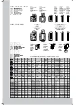 Preview for 3 page of Rittal SK 3260.140 Assembly Instructions Manual