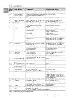 Preview for 22 page of Rittal SK 3273.xxx Assembly And Operating Instructions Manual