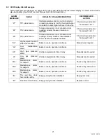 Preview for 21 page of Riverside Hydronics 1500 WB 250A-IF Installation & Maintenance Manual