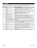 Preview for 22 page of Riverside Hydronics TempTrac Service & Setup Manual