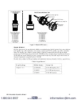 Preview for 13 page of RKI Instruments M2A Operator'S Manual