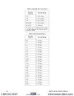 Preview for 46 page of RKI Instruments M2A Operator'S Manual