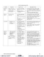 Preview for 49 page of RKI Instruments M2A Operator'S Manual