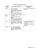 Preview for 15 page of RKI Instruments SDM-2009 Operator'S Manual