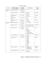 Preview for 79 page of RKI Instruments SDM-3R Operator'S Manual