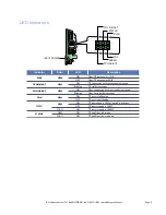 Preview for 5 page of RLH Industries 10/100/1000 Ethernet 4RU Interface Card User Manual